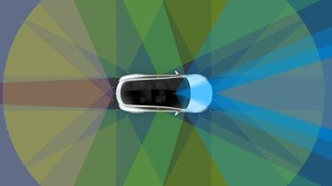 EU listet 11 Autosicherheitssysteme auf, die ab 2021 obligatorisch werden sollen
