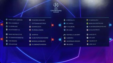 Boli vyžrebované skupiny pre Ligu majstrov UEFA 2019-2020