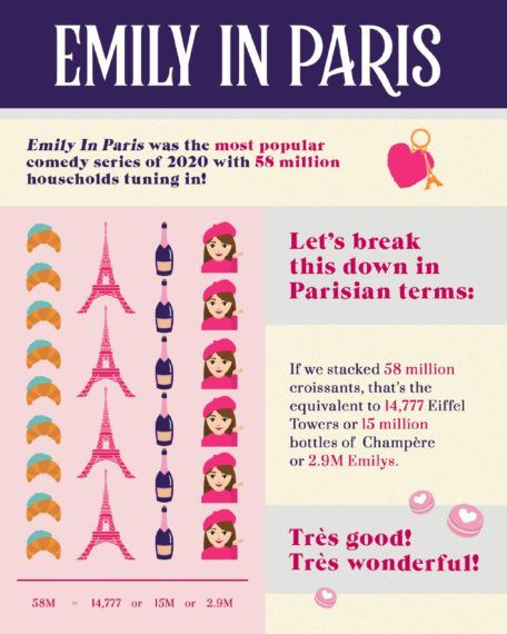 Emily i Paris
