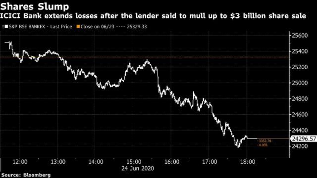 ICICI Bank