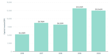 „Atomico“ ataskaita „The State of European Tech“.