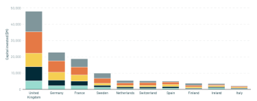 „Atomico“ ataskaita „The State of European Tech“.