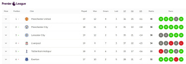 Premier League topp seks 22. januar 2021