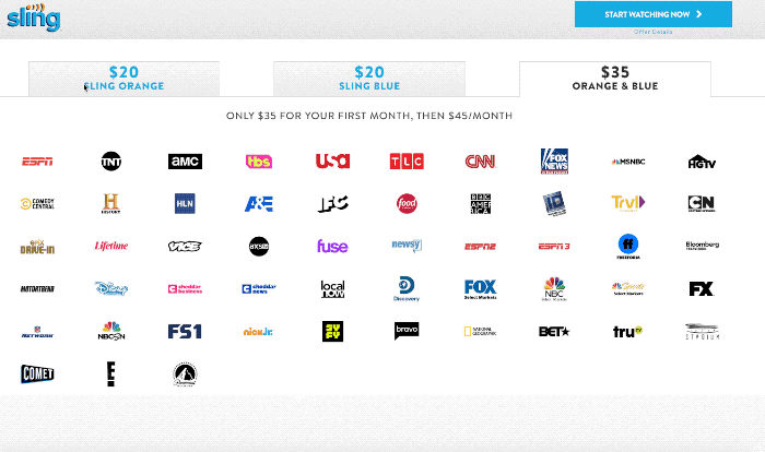 Fonte: Captura de tela do CordCutters