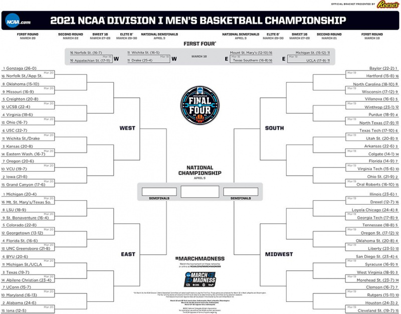 NCAA March Madness Bracket