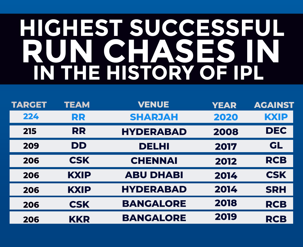 IPL