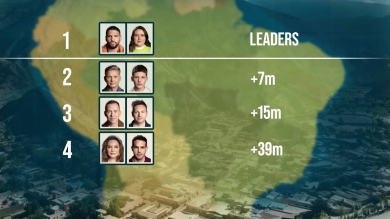  Celebrity Race Across 2024 -tulostaulu, yksi osa jäljellä